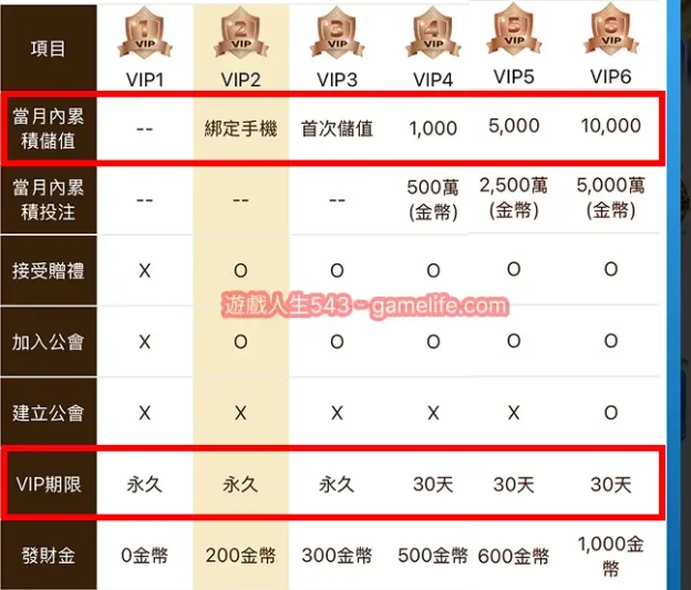 旺99 VIP 制度