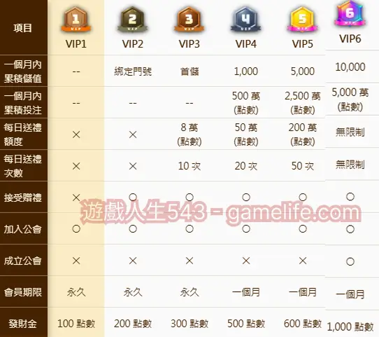 金寶寶VIP說明