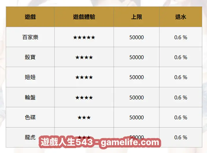 DG娛樂城返水