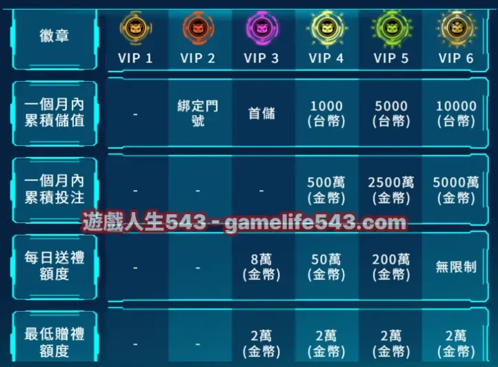 VIP制度介紹